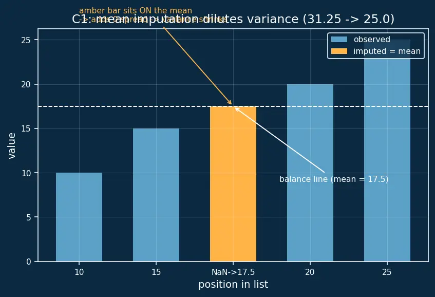 Figure — Handling missing values (deletion, imputation strategies)