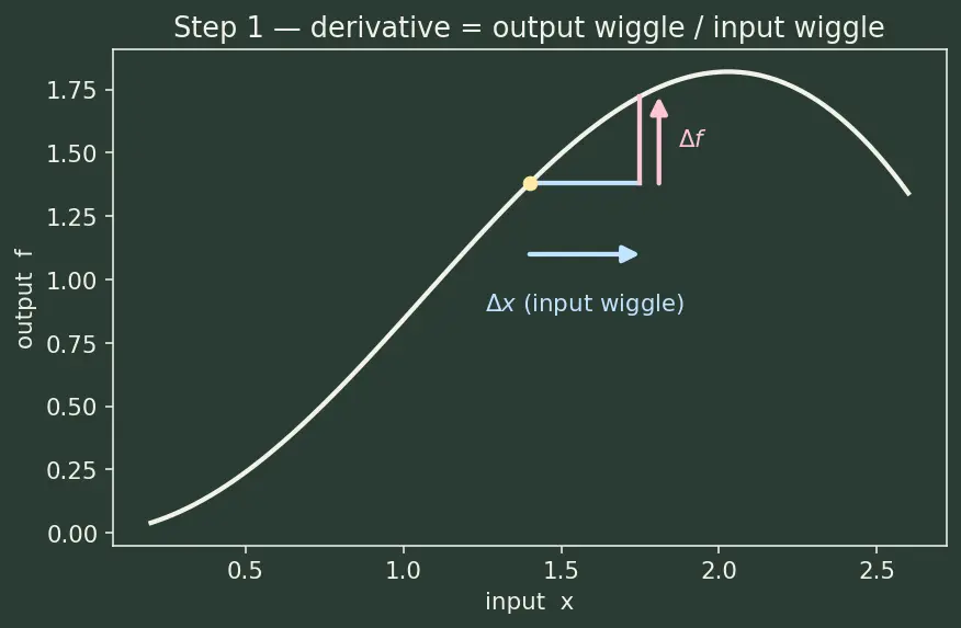 Figure — Computational graphs and autograd