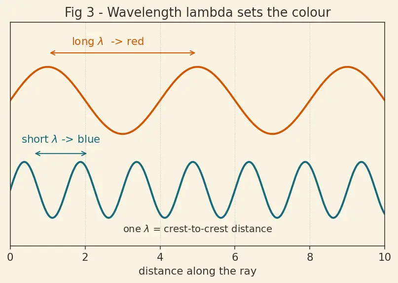 Figure — Flame tests — characteristic colours