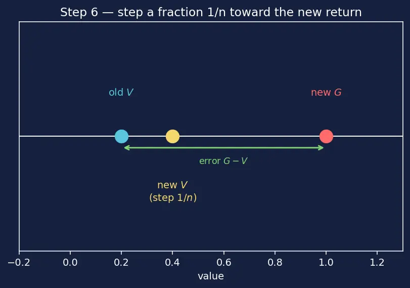 Figure — Monte Carlo methods
