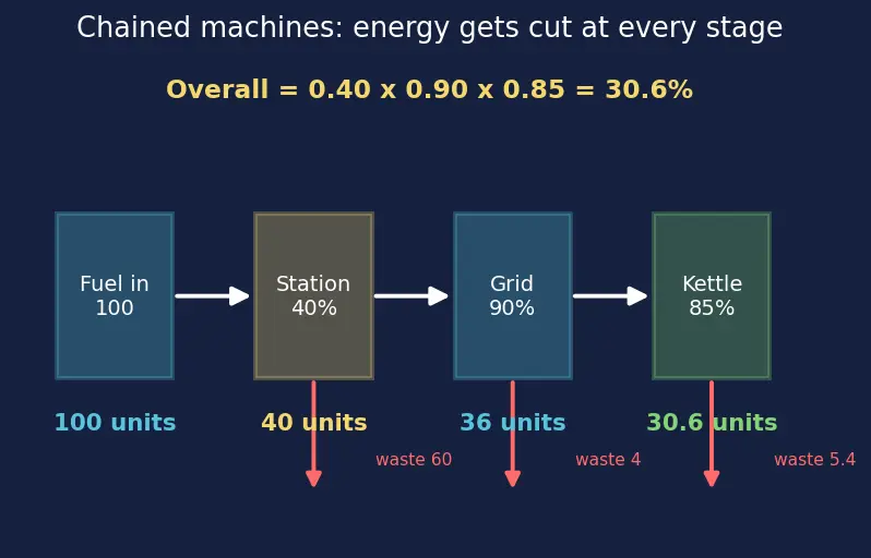 Figure — Efficiency
