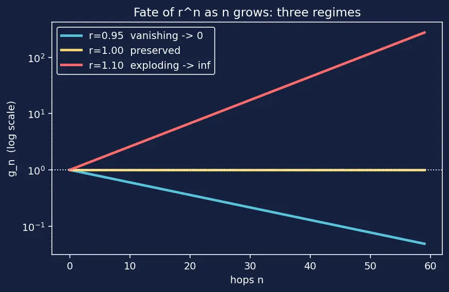 Figure — Limitations of RNNs motivating transformers