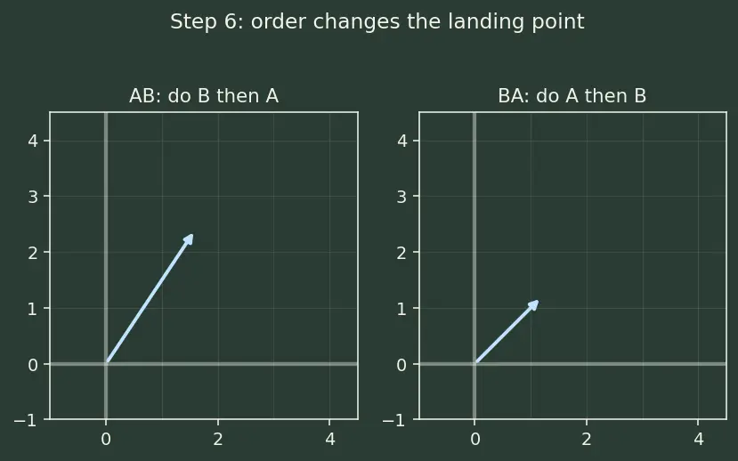 Figure — Matrices — review, operations, types