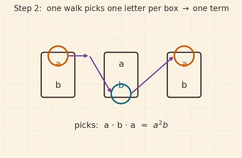 Figure — General term of binomial expansion — finding specific terms
