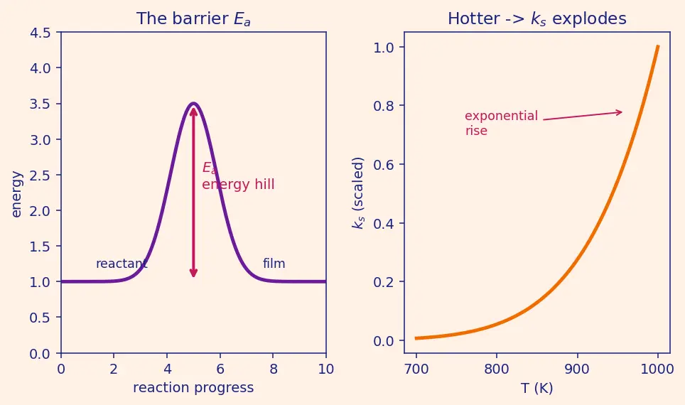 Figure — Chemical vapor deposition (CVD)