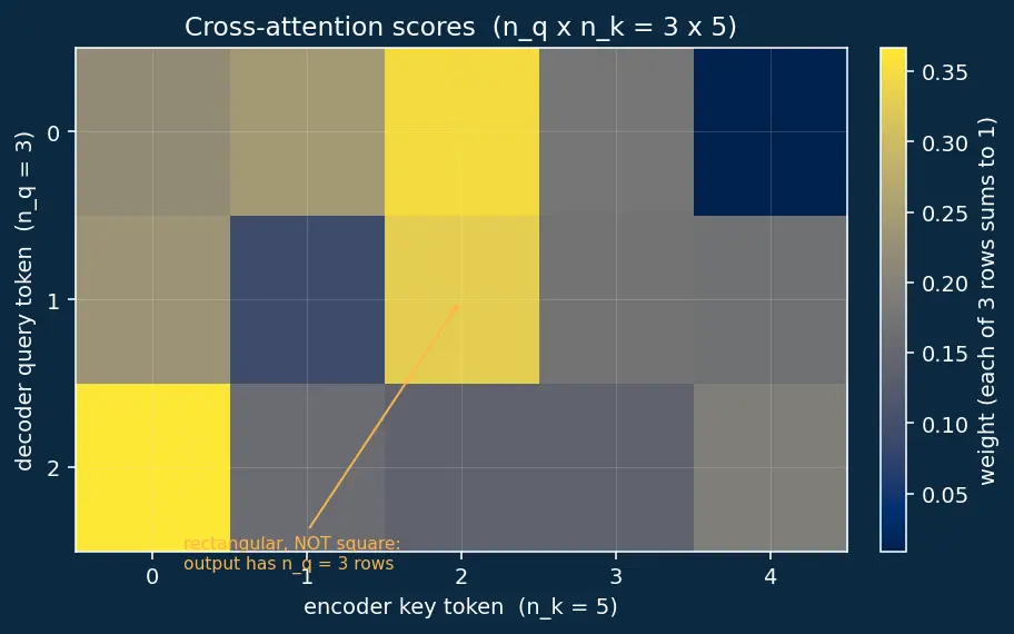 Figure — Multi-head attention