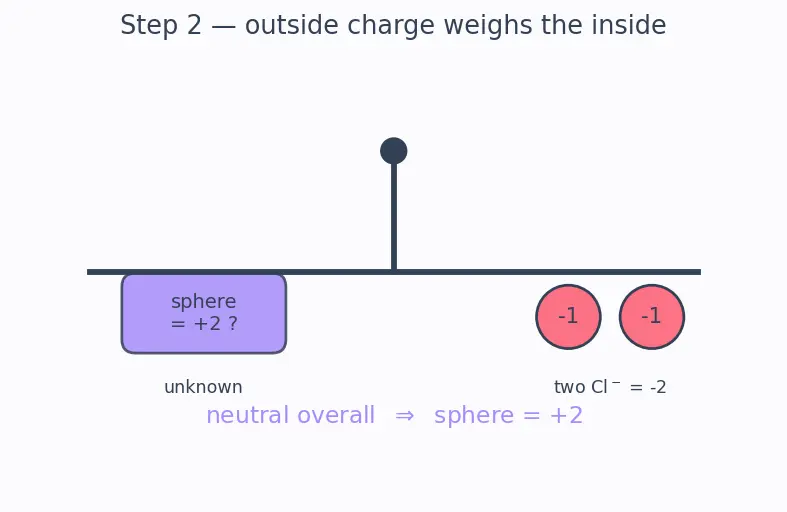 Figure — Nomenclature (IUPAC) — naming complex ions and compounds