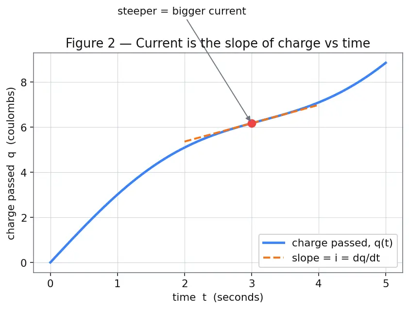 Figure — Apply Kirchhoff's Current Law (KCL)