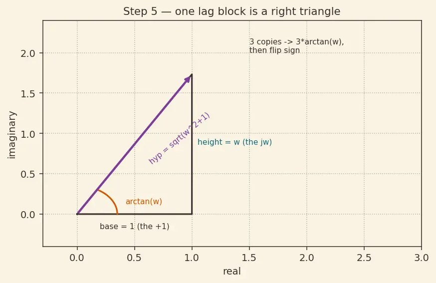 Figure — PID tuning — Ziegler-Nichols, loop shaping
