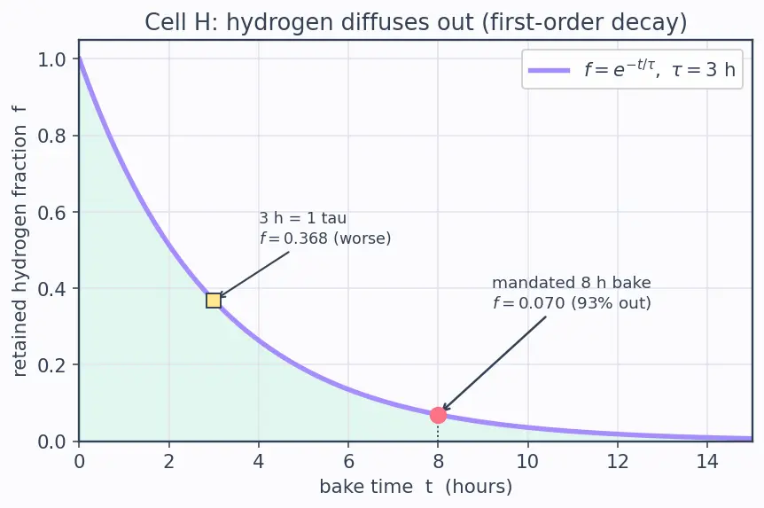 Figure — Corrosion in aerospace environments — stress corrosion cracking, hydrogen embrittlement
