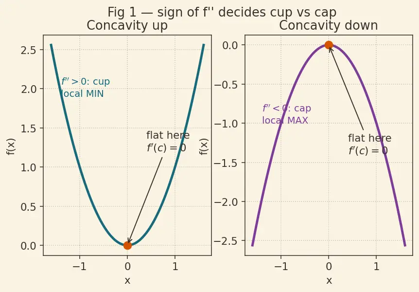 Figure — Optimization — constrained, unconstrained, real-world problems