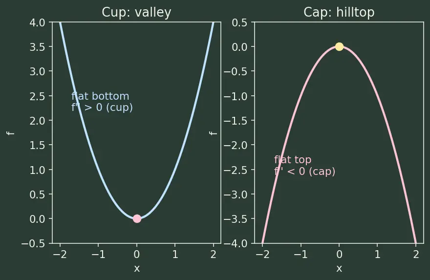 Figure — Optimization — constrained, unconstrained, real-world problems