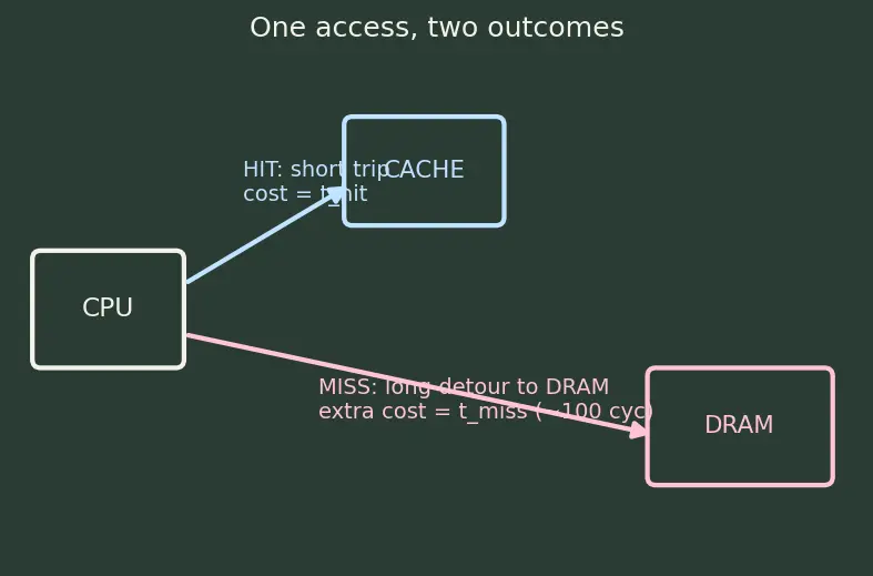 Figure — Prefetching strategies