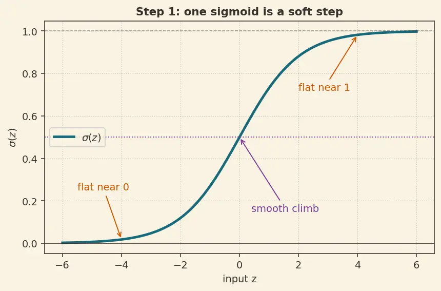 Figure — Universal approximation theorem