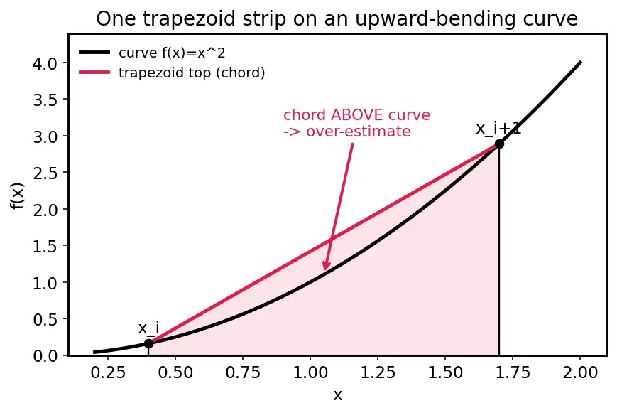 Figure — SciPy — overview of submodules