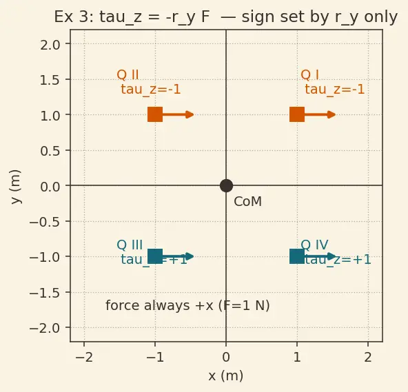 Figure — Reaction control system — thruster selection, plume impingement limits