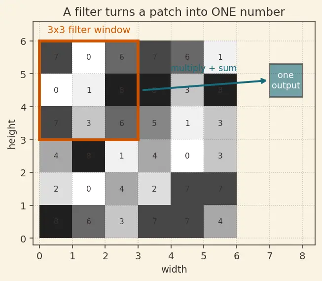 Figure — LeNet and AlexNet