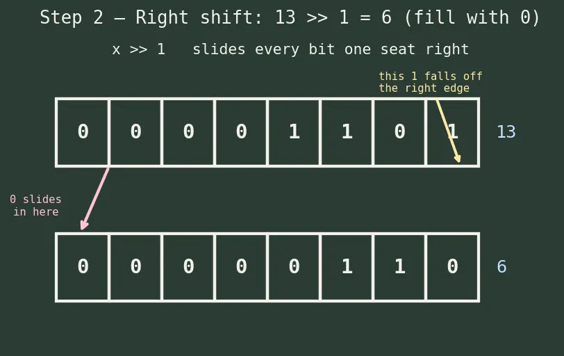 Figure — MISRA C — rules for safety-critical C code