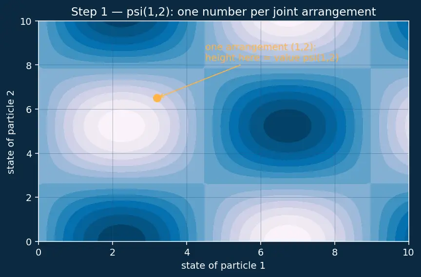 Figure — Pauli exclusion principle