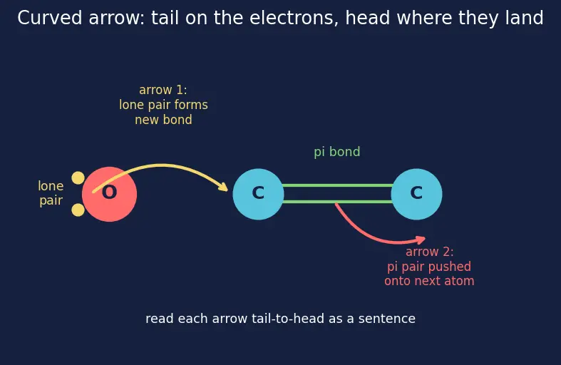 Figure — Electronic effects — inductive (+I - −I), mesomeric - resonance (+M - −M), hyperconjugation, electromeric
