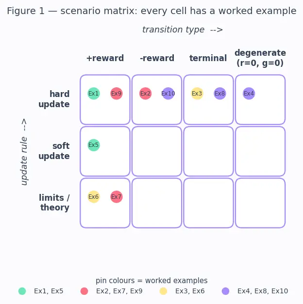 Figure — Target networks