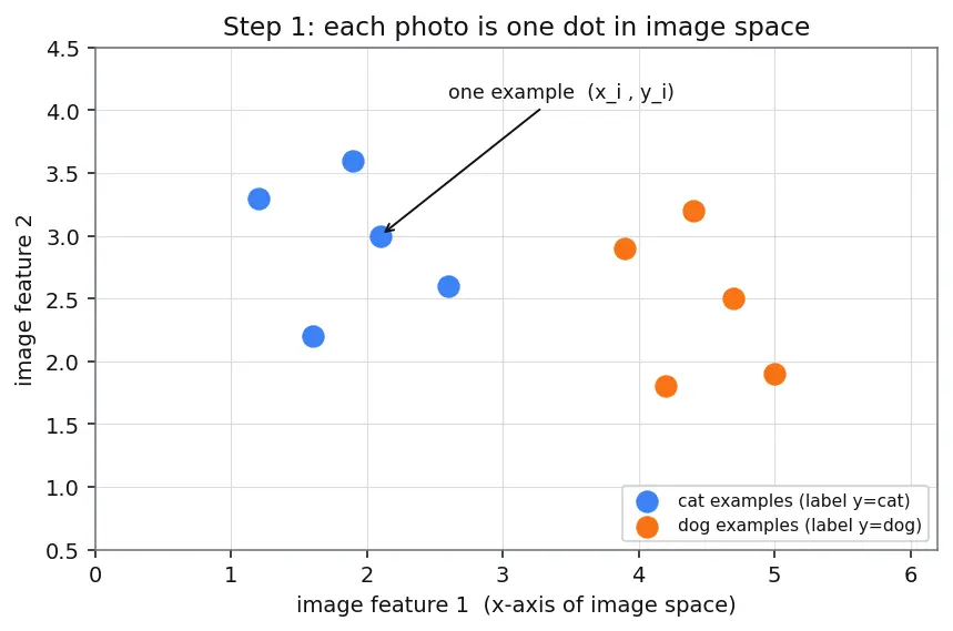 Figure — Data augmentation strategies