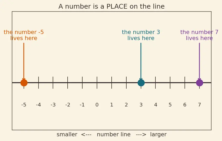 Figure — Range — definition and calculation