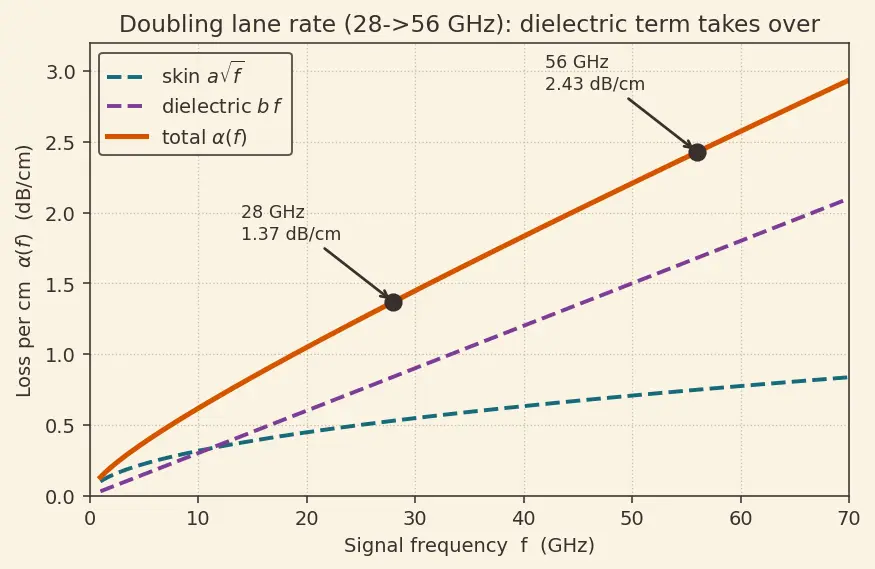 Figure — Co-packaged optics trends