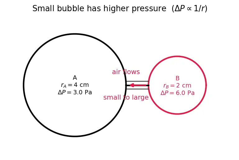 Figure — Surface tension — origin, Young-Laplace equation