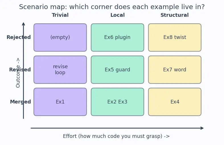 Figure — Contributing to open-source ML