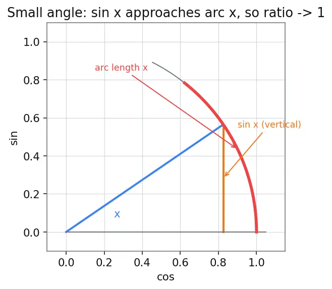 Figure — Functions, limits, and continuity