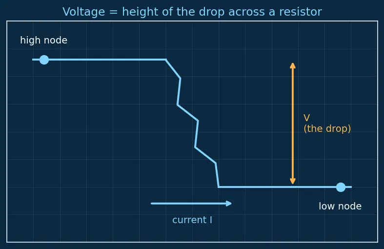Figure — Compute equivalent resistance in mixed networks