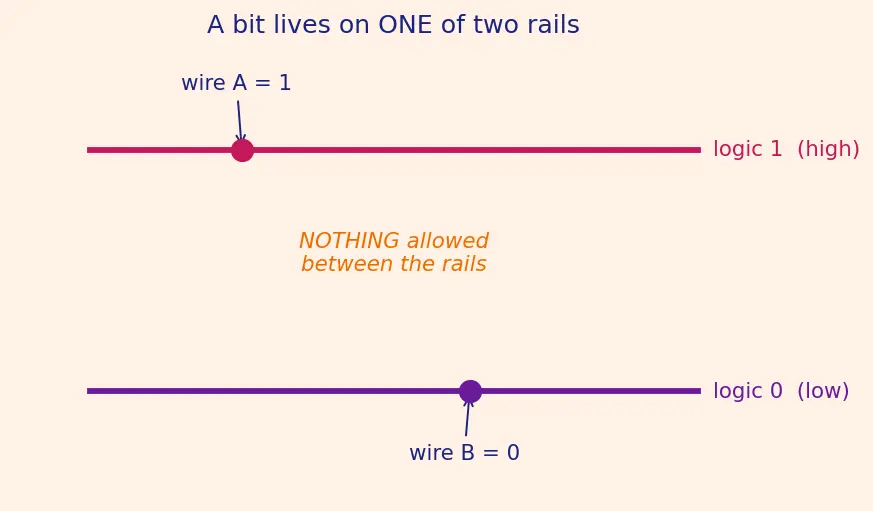 Figure — Multiplexers (2 - 1, 4 - 1, n - 1)