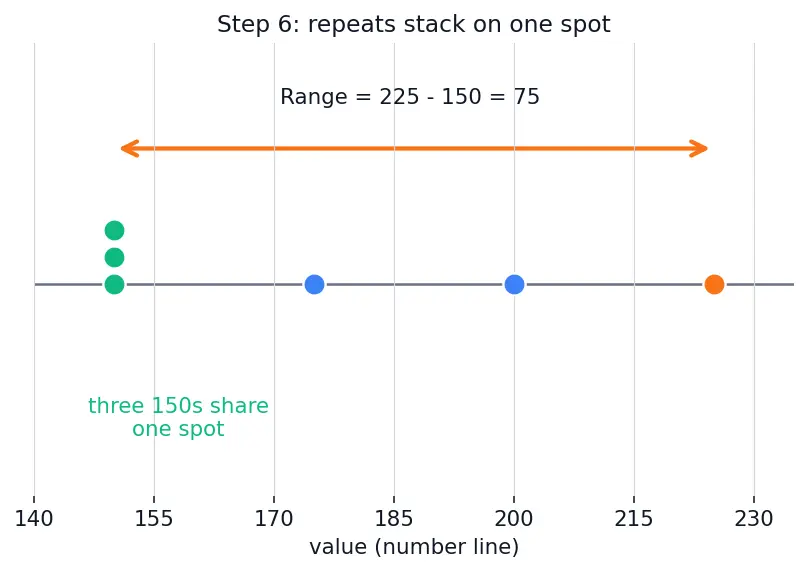 Figure — Range — definition and calculation