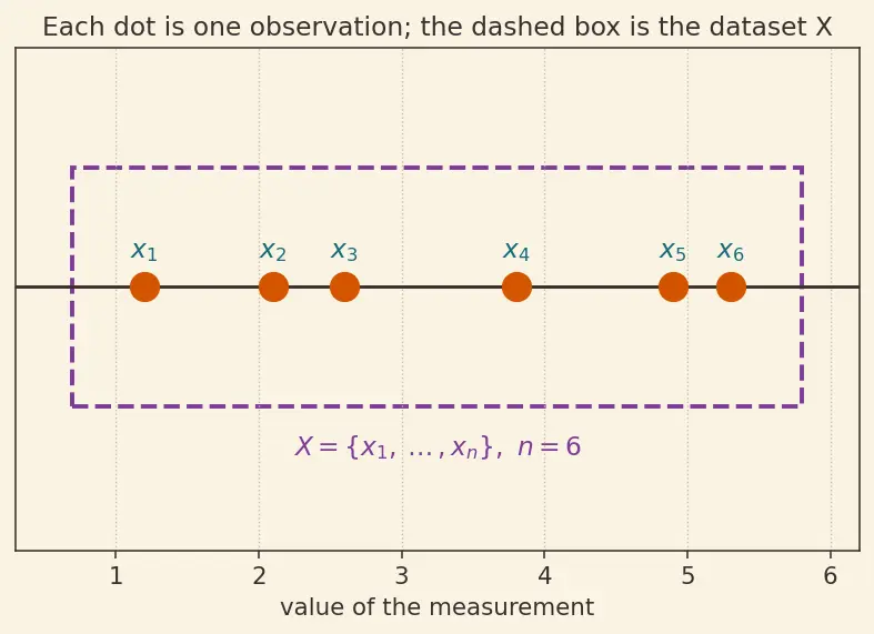 Figure — Maximum likelihood estimation (MLE)