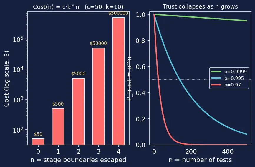 Figure — Testing — unit, integration, system, acceptance, smoke, regression