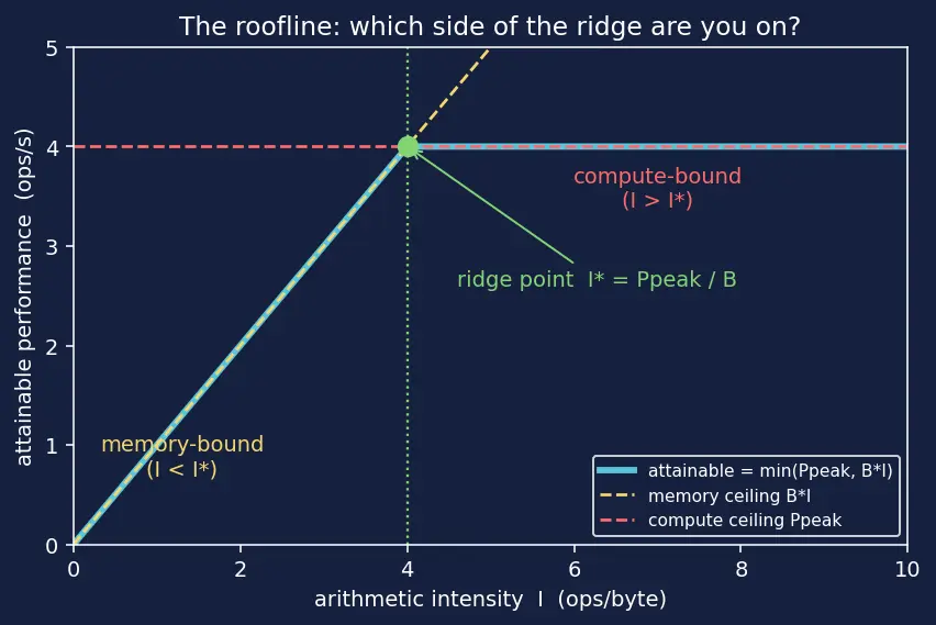 Figure — Domain-specific accelerators