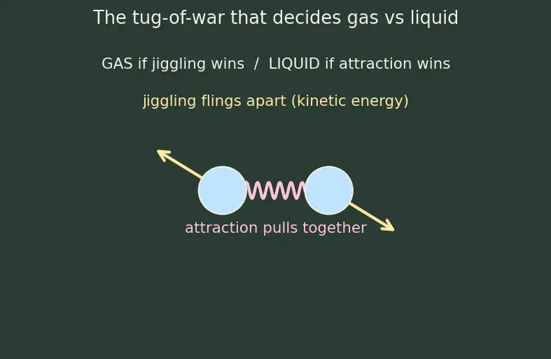 Figure — Liquefaction of gases — Linde, Claude processes (concept)