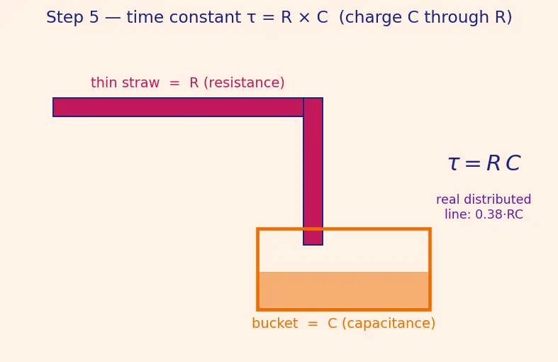 Figure — Copper damascene process