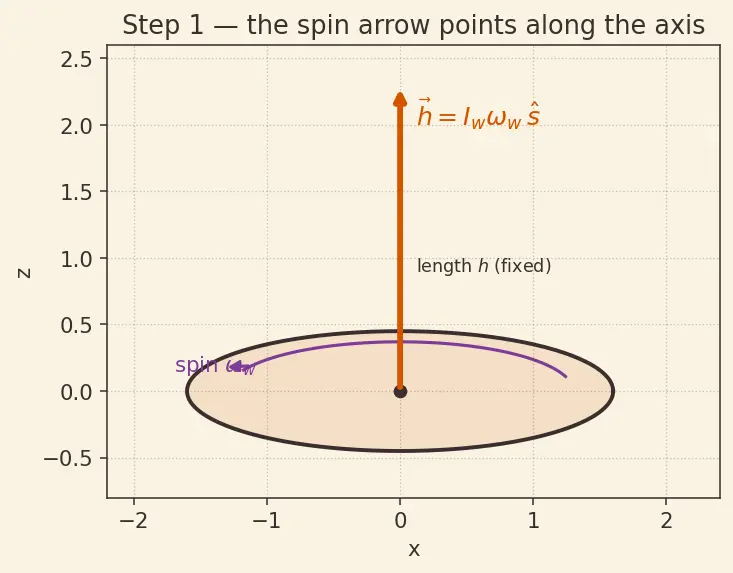 Figure — Control moment gyroscopes (CMG) — high torque, singularity