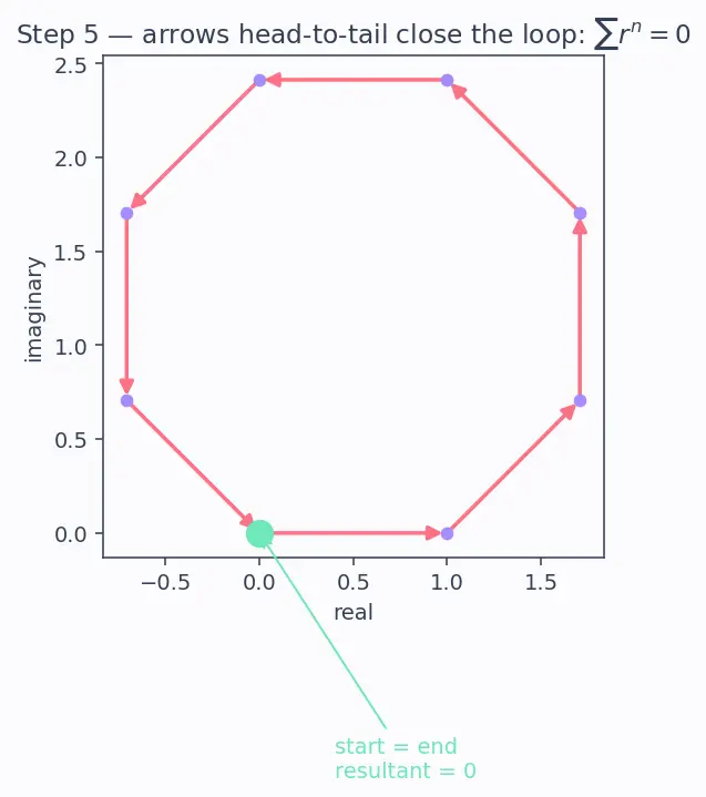 Figure — NumPy FFT — np.fft module