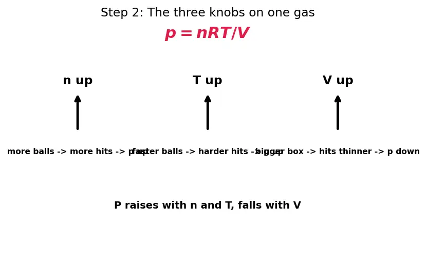 Figure — Dalton's law of partial pressures