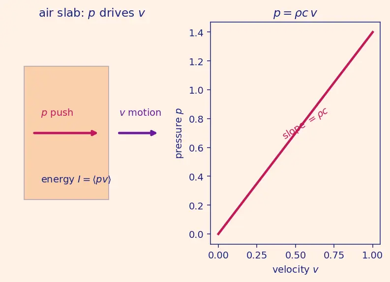 Figure — Acoustic loads — SPL, octave band analysis