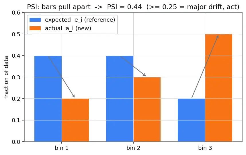 Figure — Model monitoring and observability
