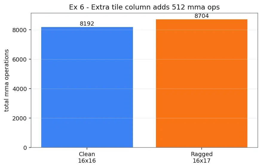 Figure — Tensor cores and matrix operations