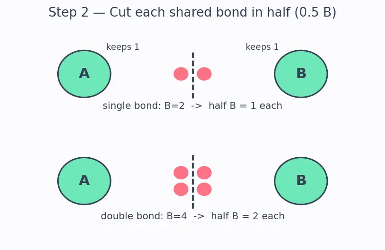 Figure — Formal charge calculation — best resonance structure