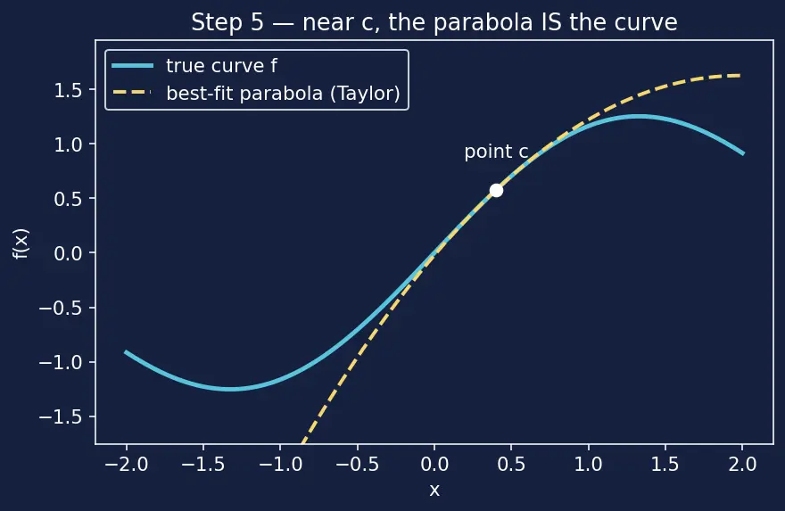 Figure — Optimization — constrained, unconstrained, real-world problems