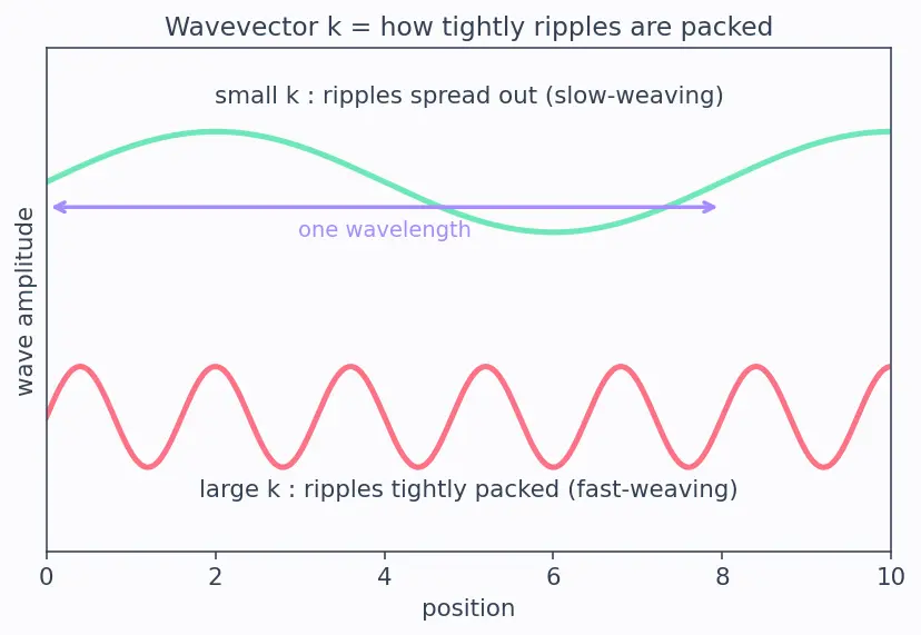 Figure — Direct vs indirect band gap materials