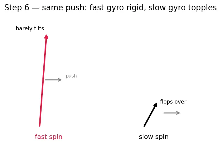 Figure — Gyroscope in spacecraft attitude control — preview