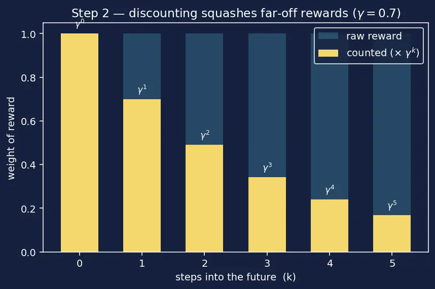 Figure — Monte Carlo methods